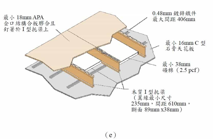 单层I型托梁或桁架樓板系统