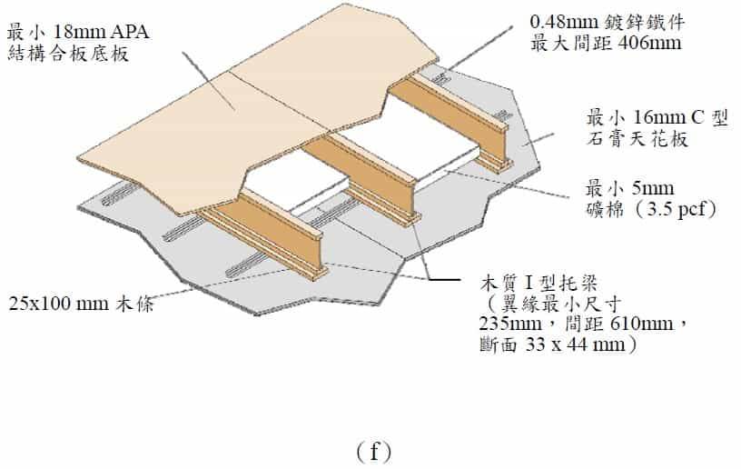 单层I型托梁或桁架樓板系统